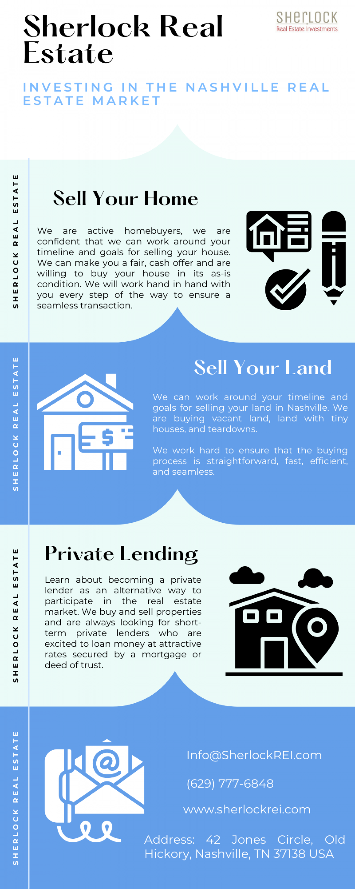 Vacant Land Buyers Infographic