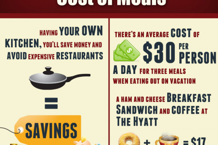 Vacation Home Rental Vs. Hotel Rental Infographic