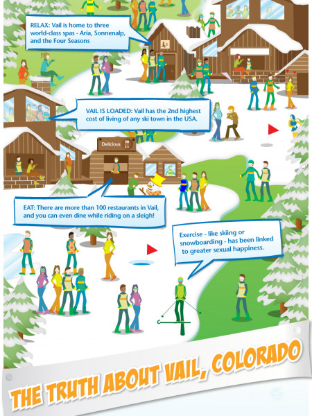 Vail, CO Ski Vacation Infographic