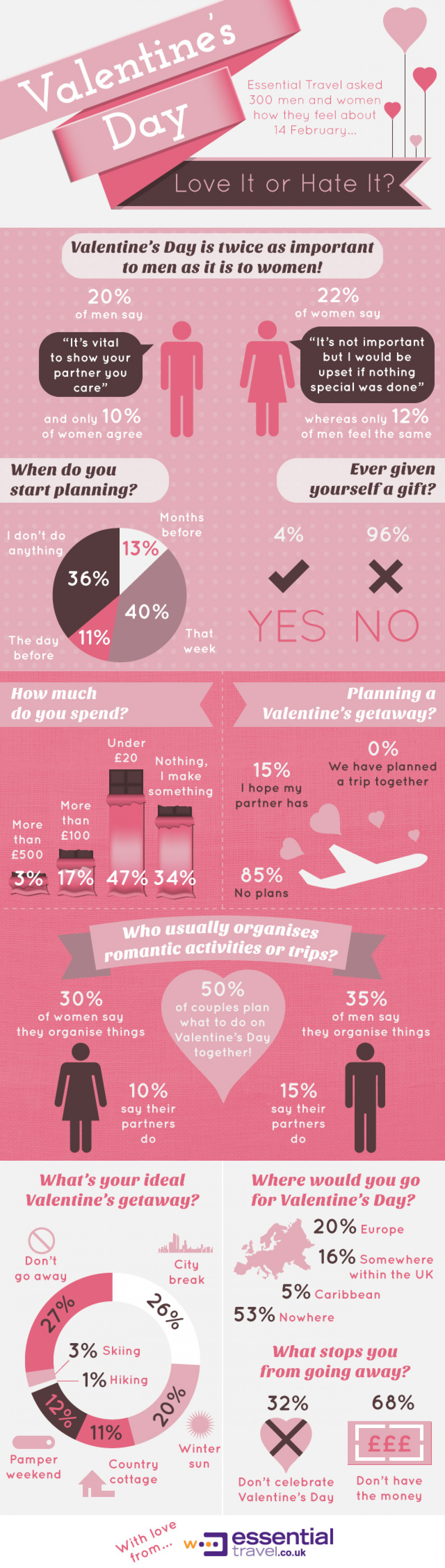 Valentine's Day - Love it or Hate it? Infographic