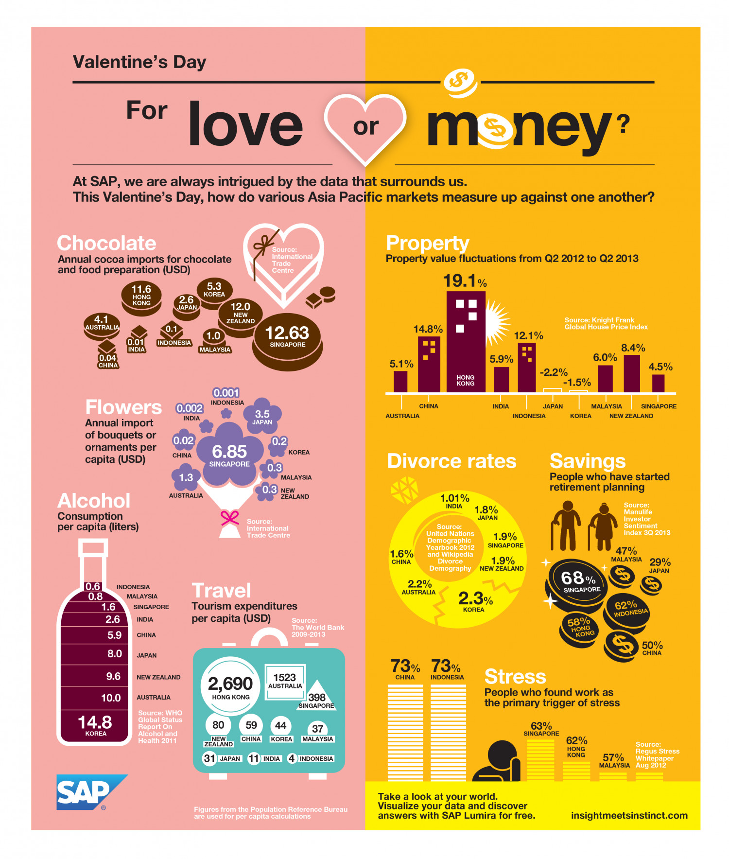 Valentine's Day: For love or money? Infographic