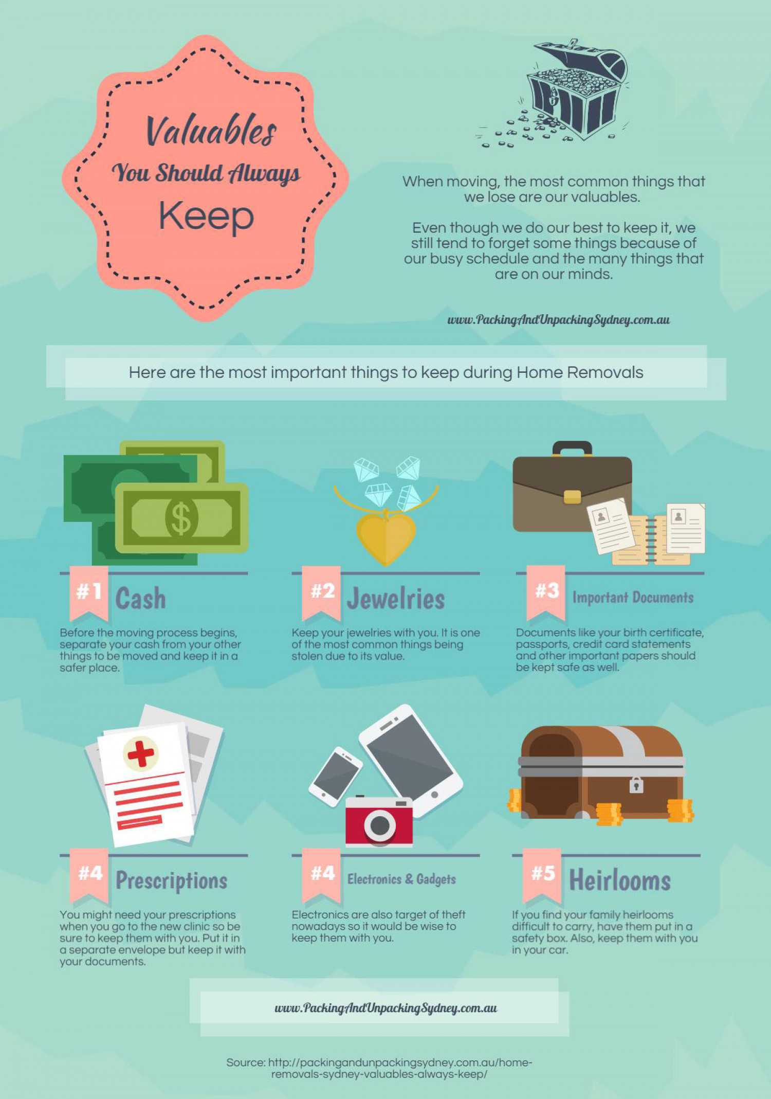 Valuables You Should Always Keep Infographic