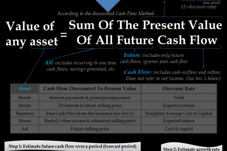 Valuation: The Essence of Corporate Finance Infographic