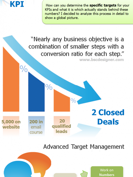 How do you get a number for your plan? Infographic