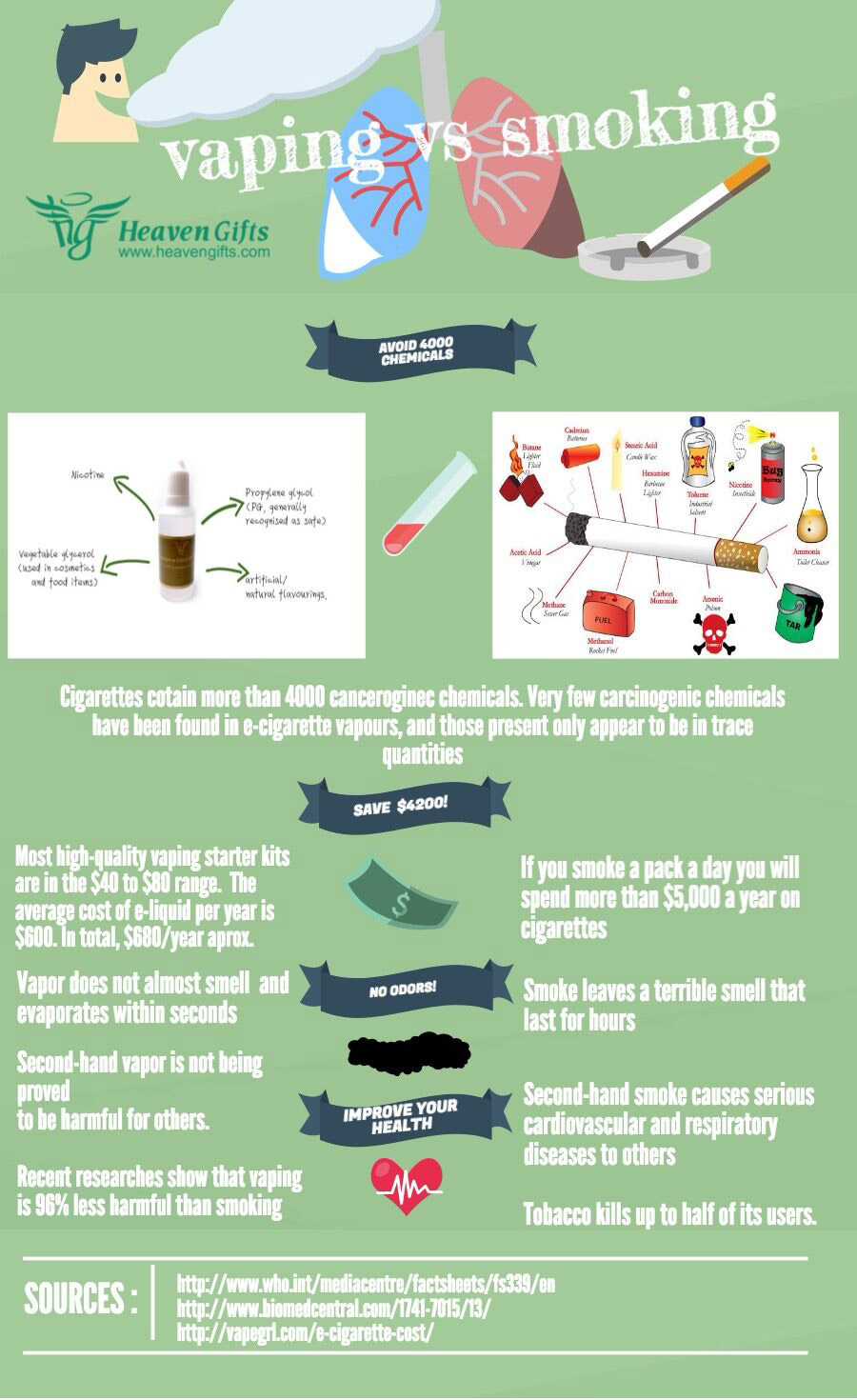 smoking v vaping infographic