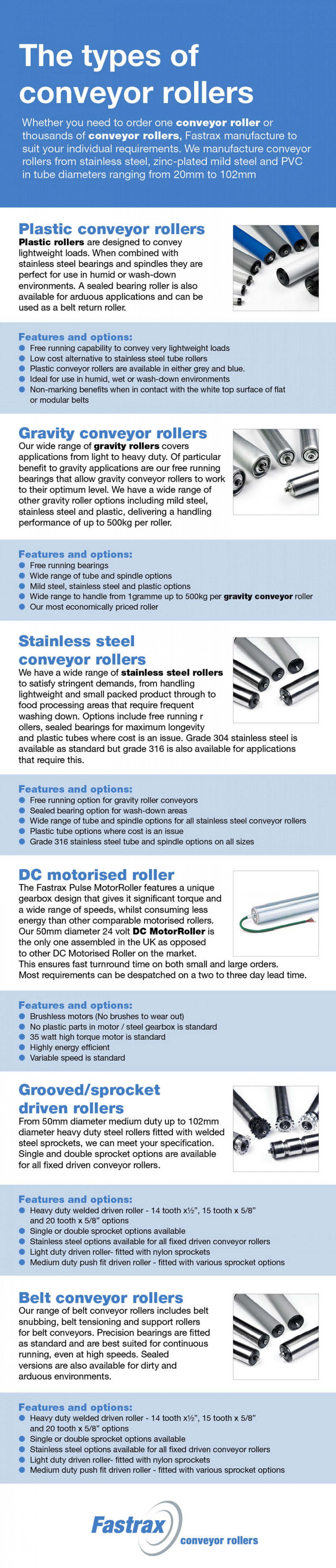 Various Types of  Conveyor Rollerss  Infographic