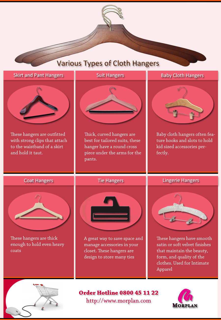 Various Types of Cloth Hangers