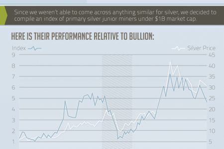 VC Market Intelligence - February 2013 Infographic