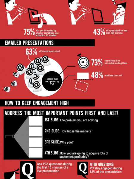 VC Presentation  Infographic