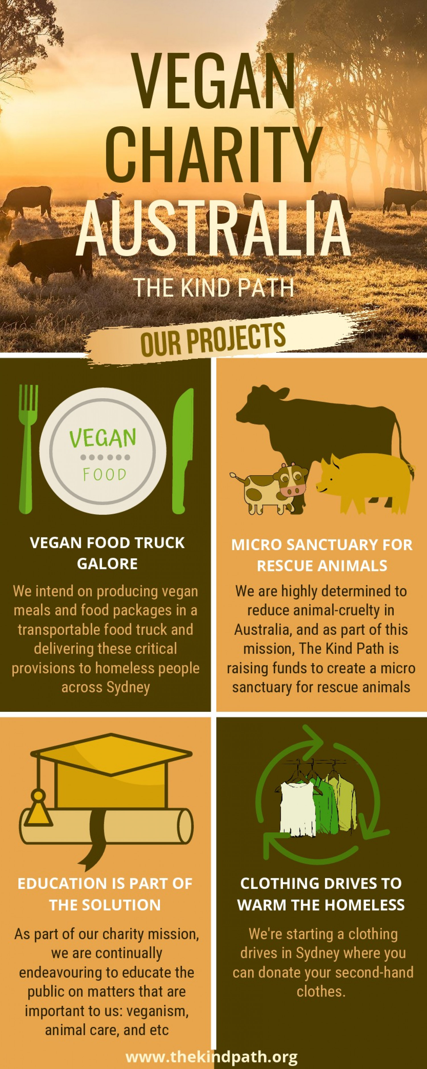 Vegan Charity Australia - THE KIND PATH Infographic