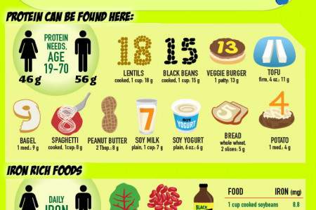 Veganism Infographic