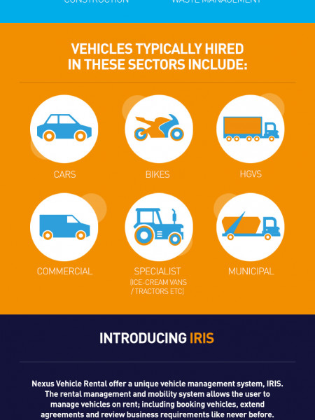 Vehicle Management Software for Scalable Solutions  Infographic