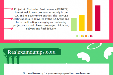 Verified PRINCE2-Foundation Exam Questions - PRINCE2-Foundation Dumps PDF - Realexamdumps.com Infographic