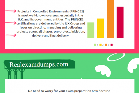 PRINCE2Foundation Most Reliable Questions