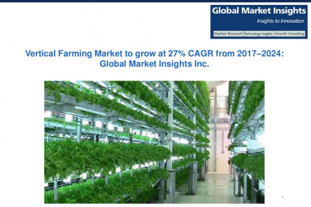 Vertical Farming Market to grow at 27% CAGR from 2017–2024 Infographic
