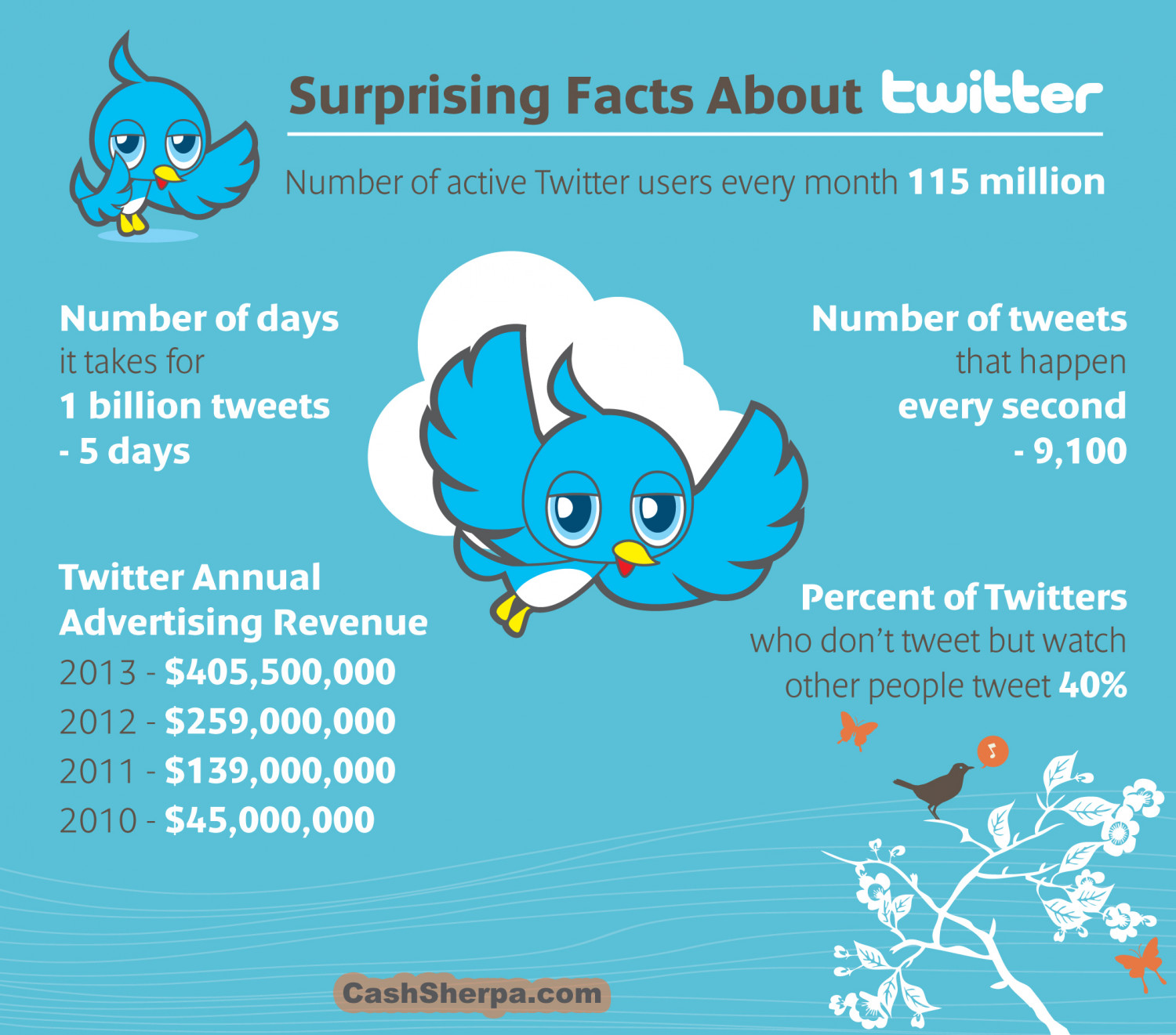 Very Interesting Facts About Twitter: Infographic Infographic