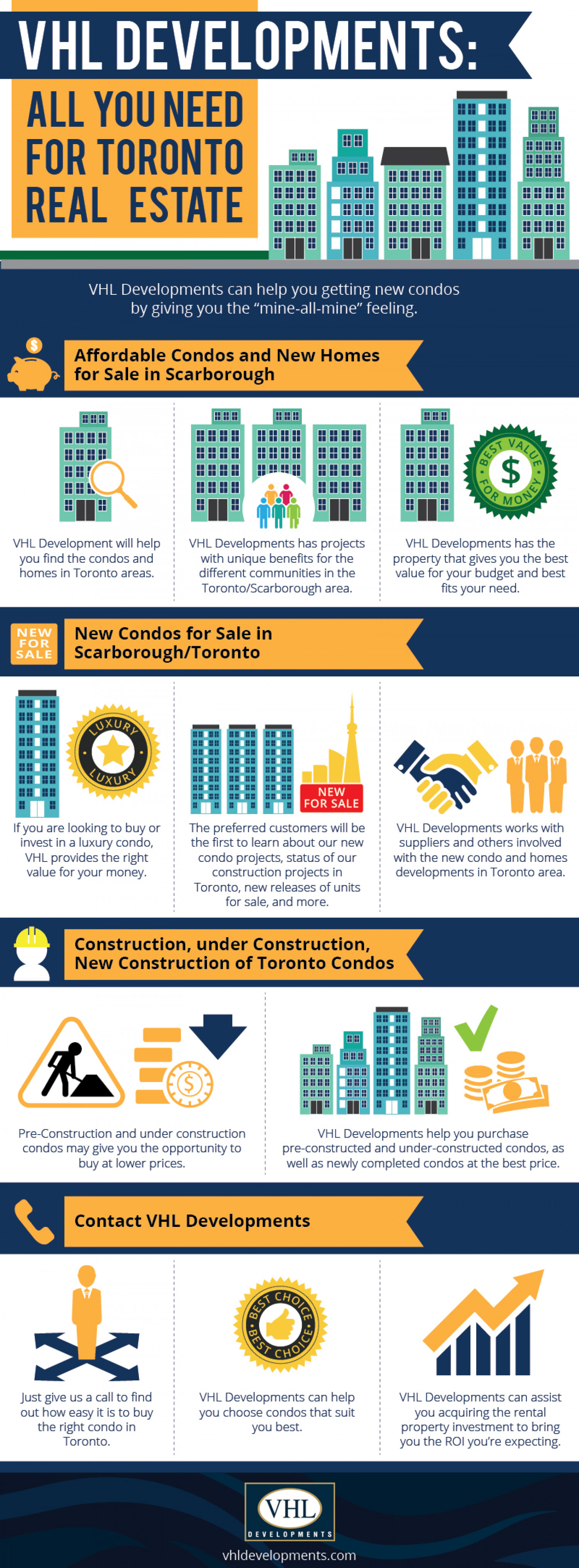 VHL Developments Inc. Infographic