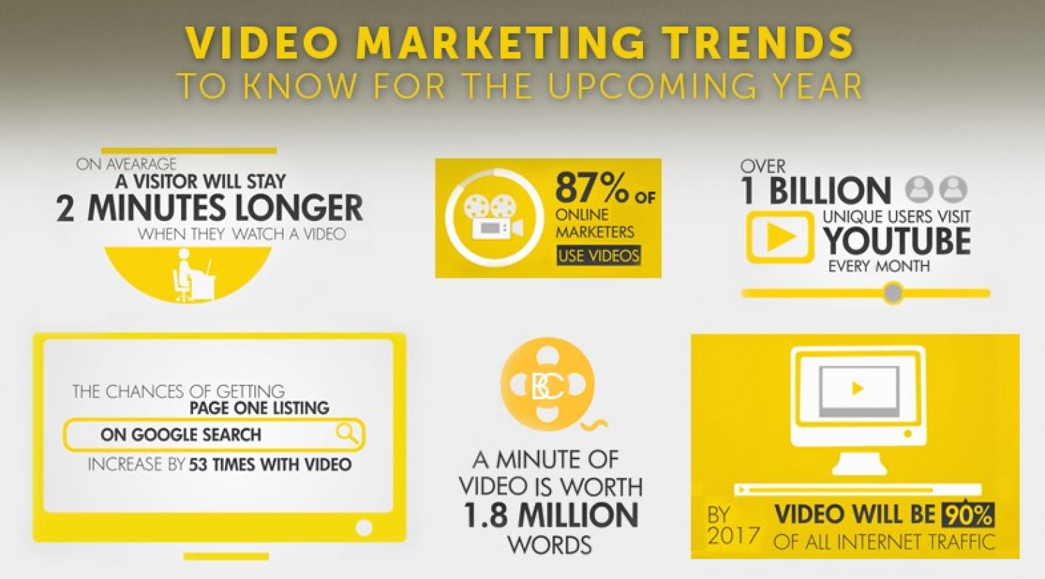 video marketing  Infographic