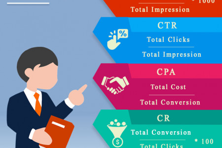 Vinith Blogs | Digital Marketing Infographic