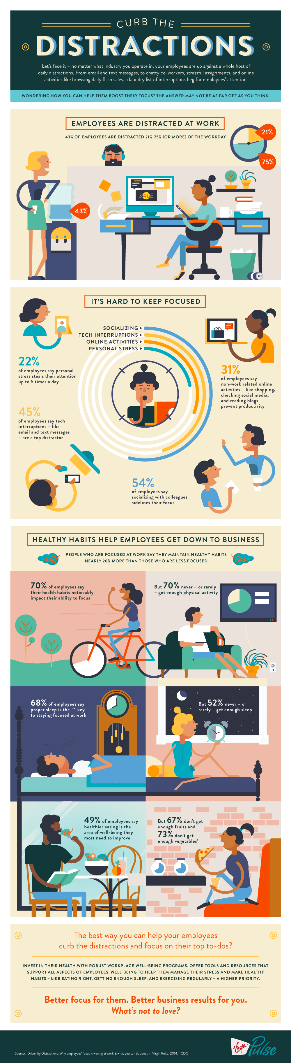 Virgin Pulse: Curb the Distractions Infographic