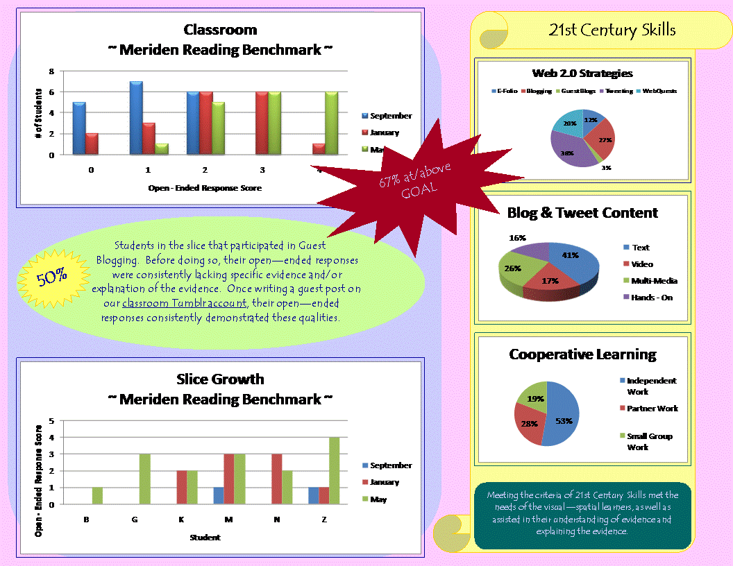 Virtual Teacher Infographic