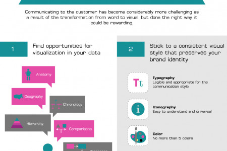 Visual Communication The Future Infographic