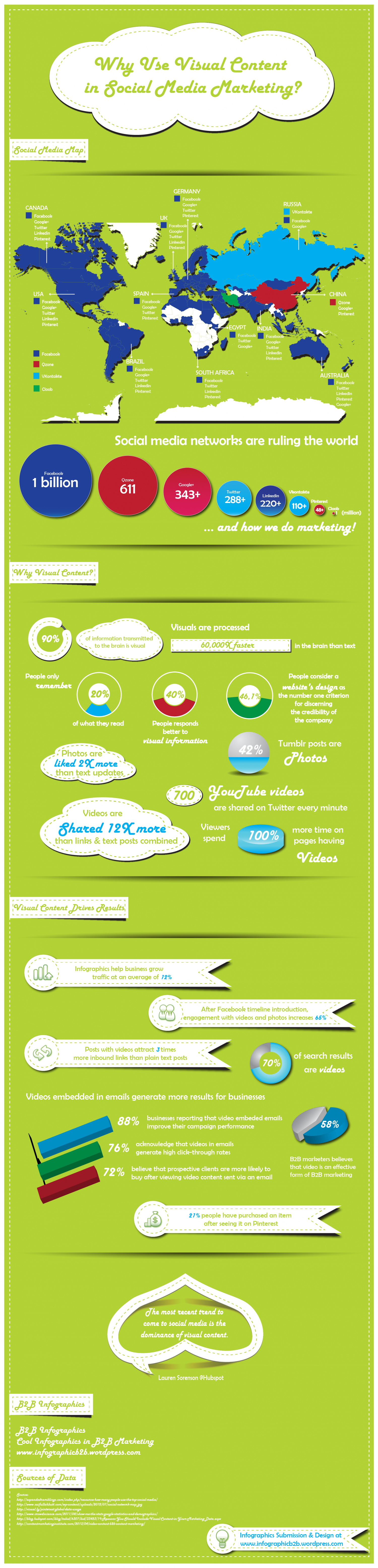 Visual content in social media marketing Infographic