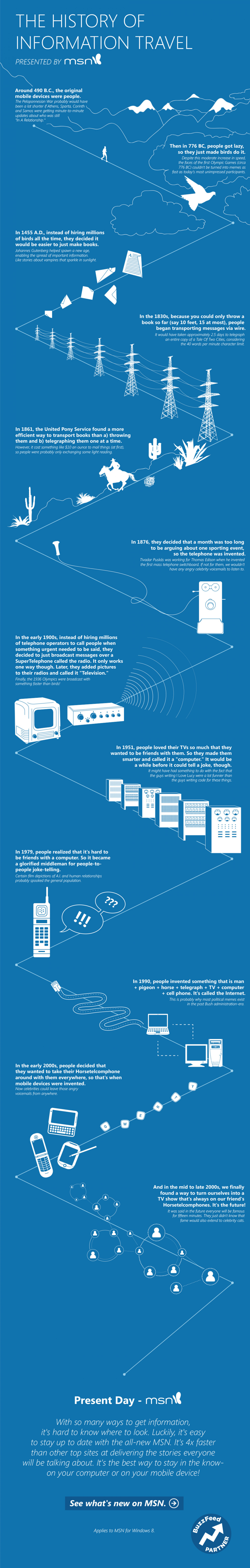 Visual History Of How Information Has Traveled Infographic