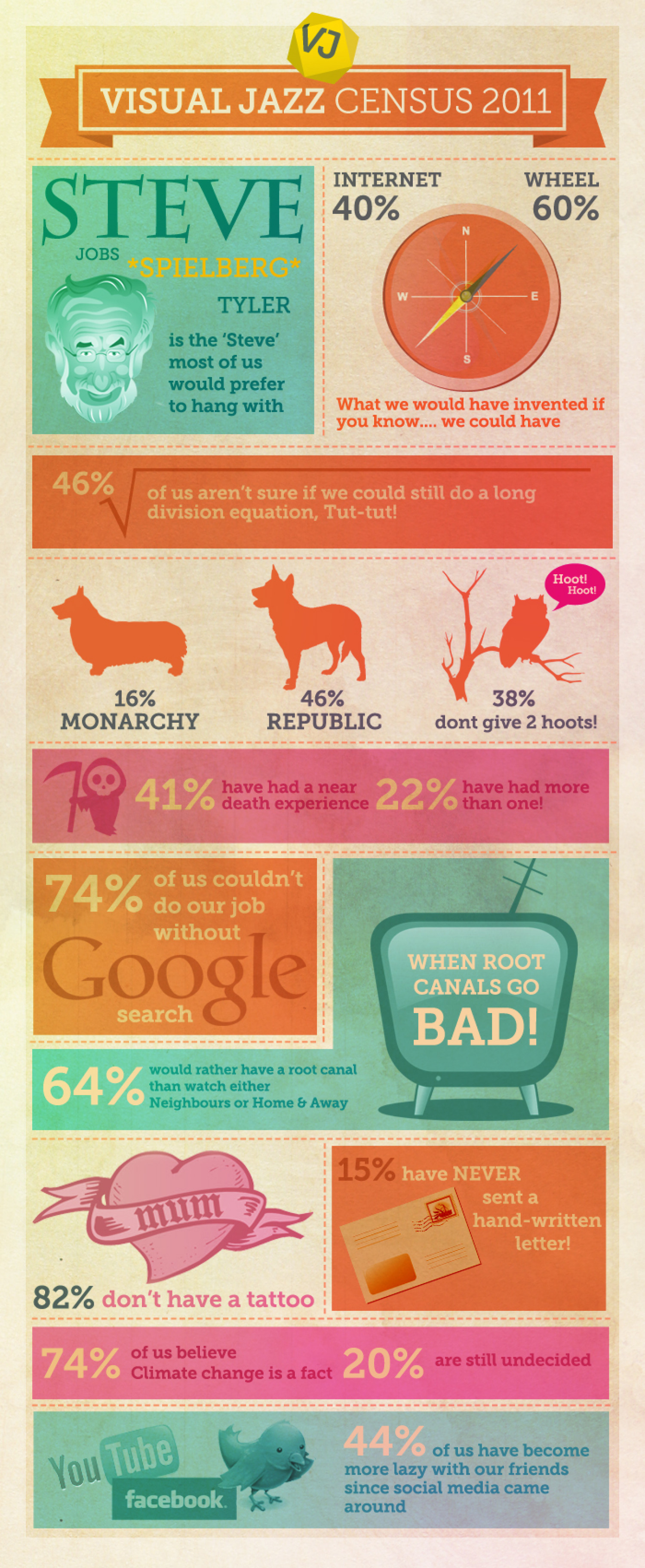 Visual Jazz census 2011 Infographic