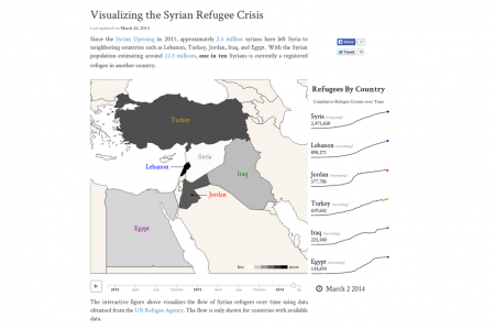 Visualizing the Syrian Refugee Crisis Infographic