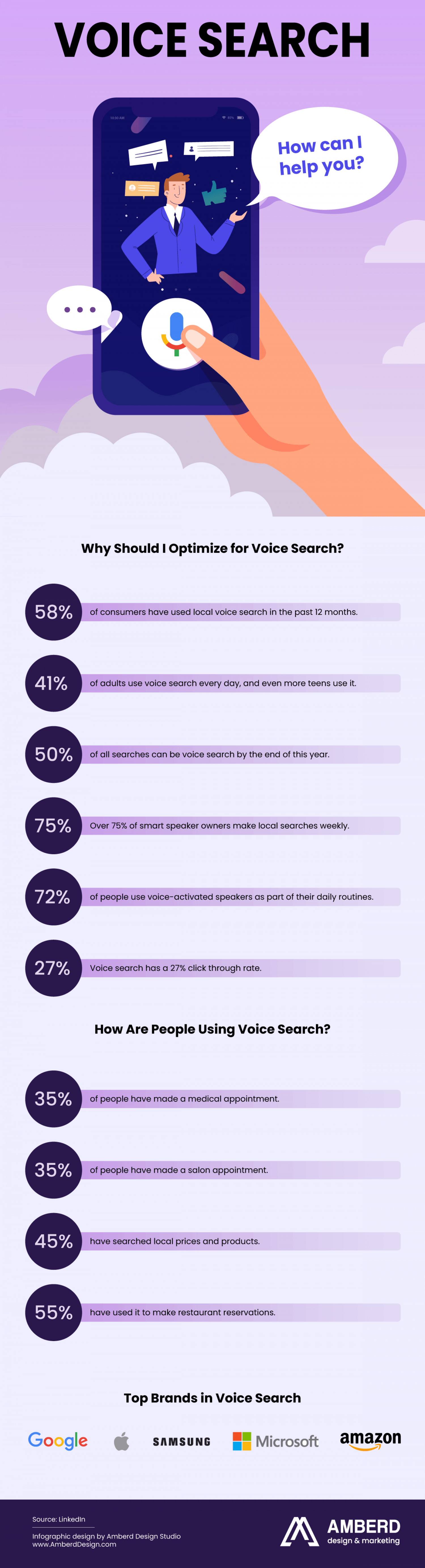 Voice Search Infographic Infographic