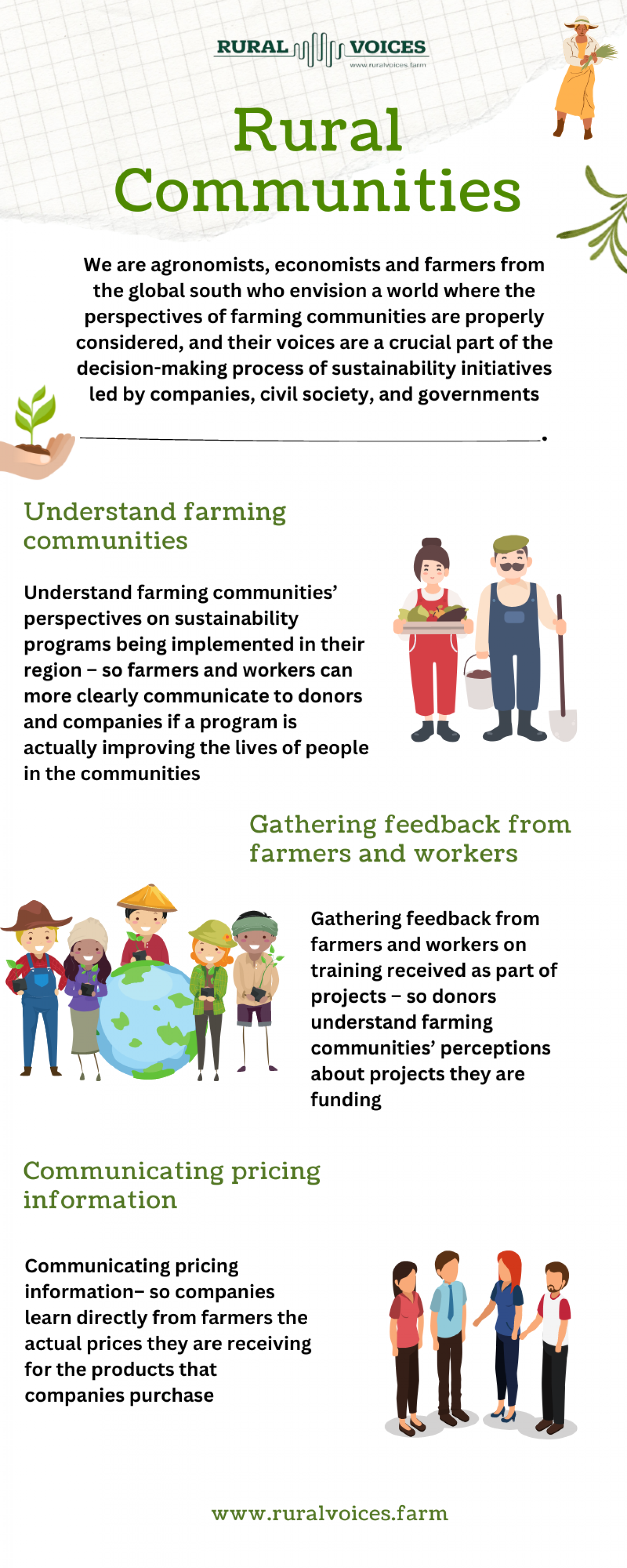 Voices of Rural Communities - Rural Vox LTD Infographic