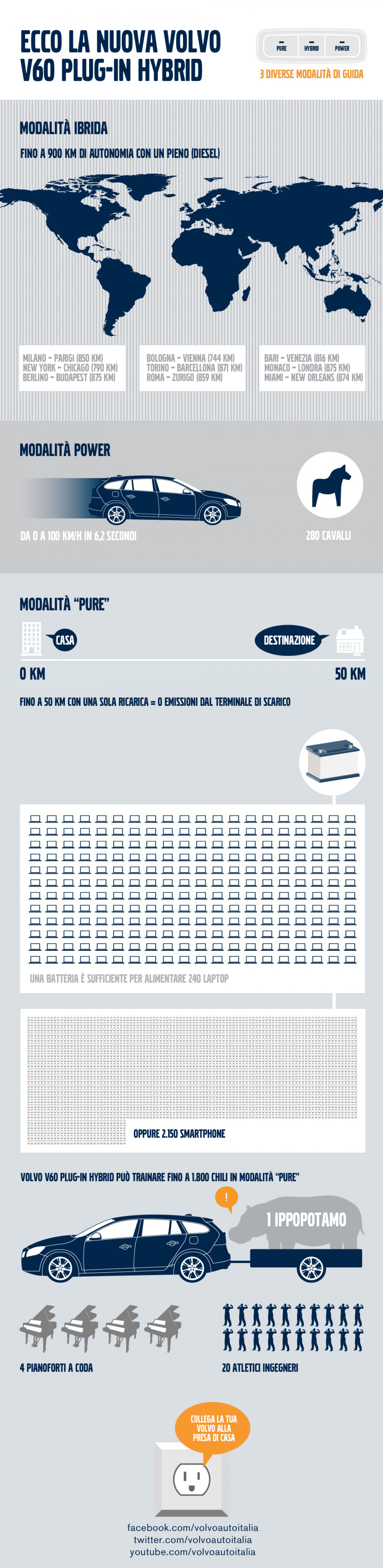 Volvo V60 Plug-In Hybrid Infographic