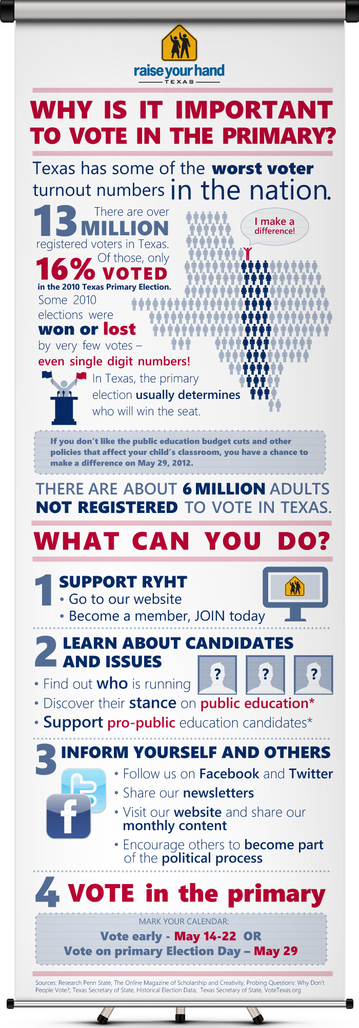 Vote in Support of Texas Public Education Visual.ly