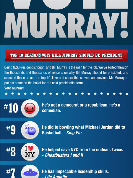 Vote Murray!  Infographic