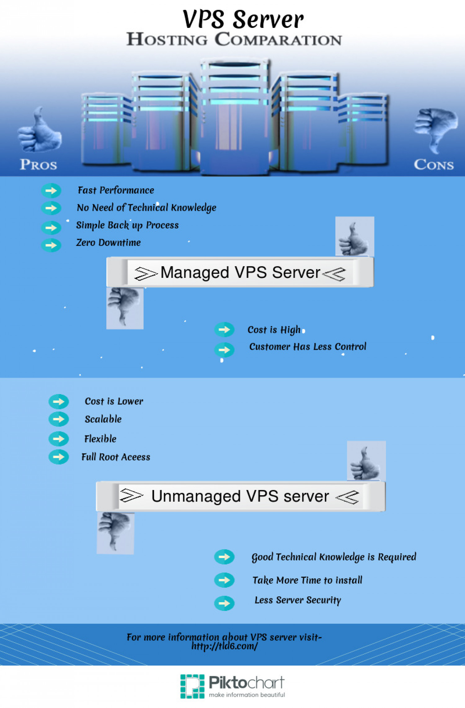 VPS Server Comparison Infographic