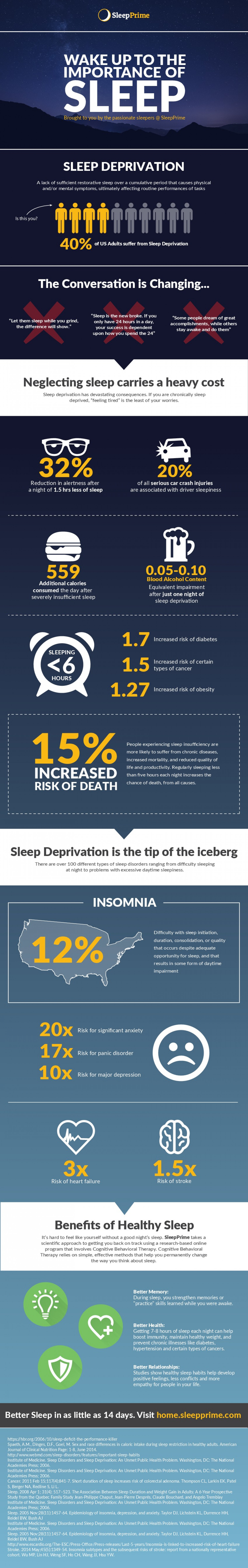 Wake Up to the Importance of Sleep Infographic