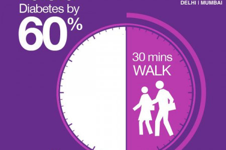 Walk For Health Infographic