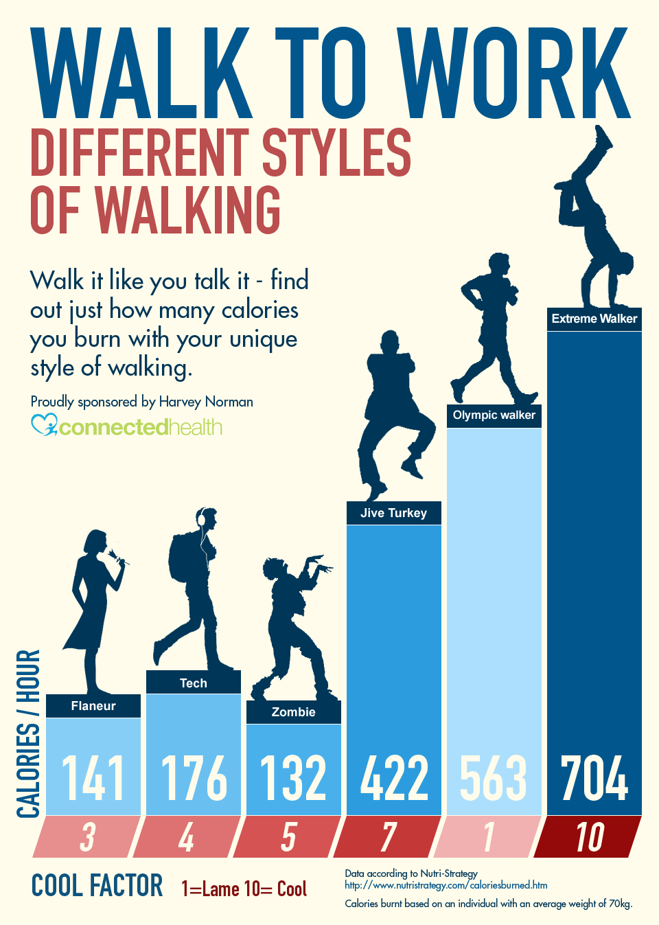 Walk to Work Day Infographic