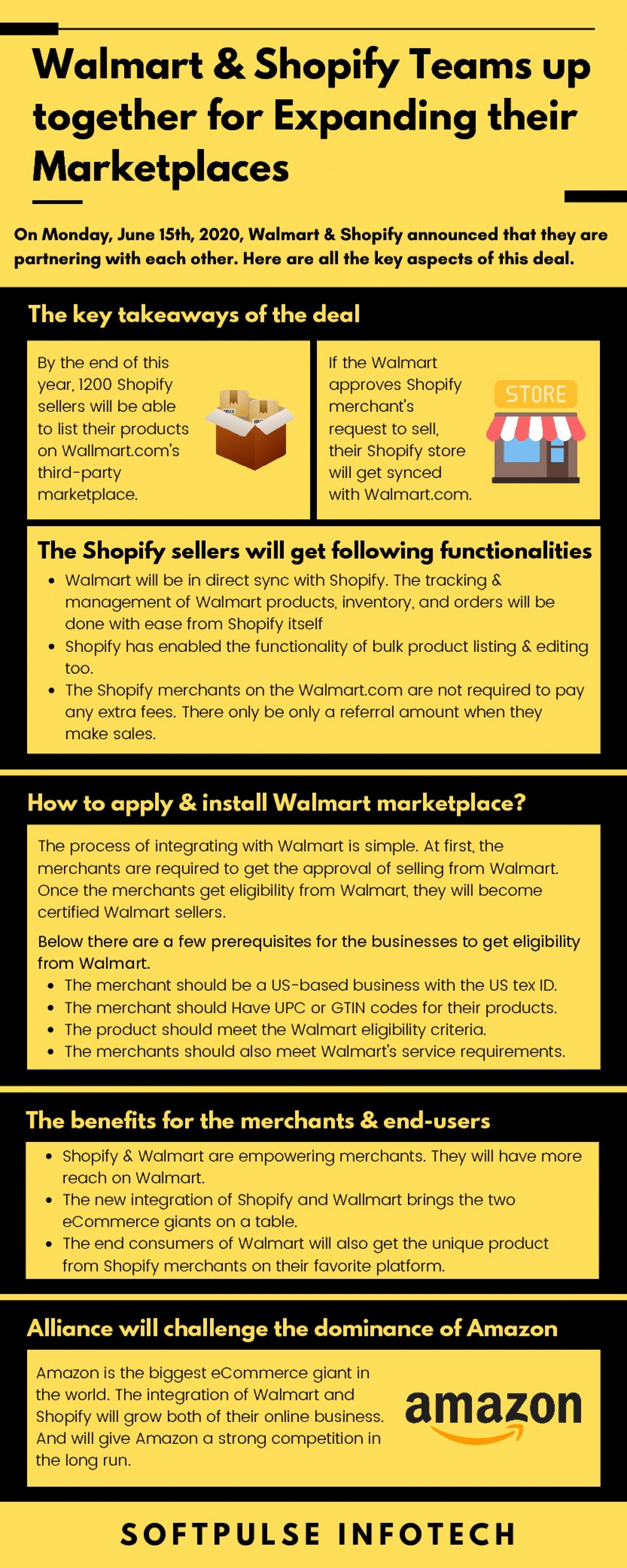 Walmart & Shopify Teams up together for Expanding their Marketplaces Infographic