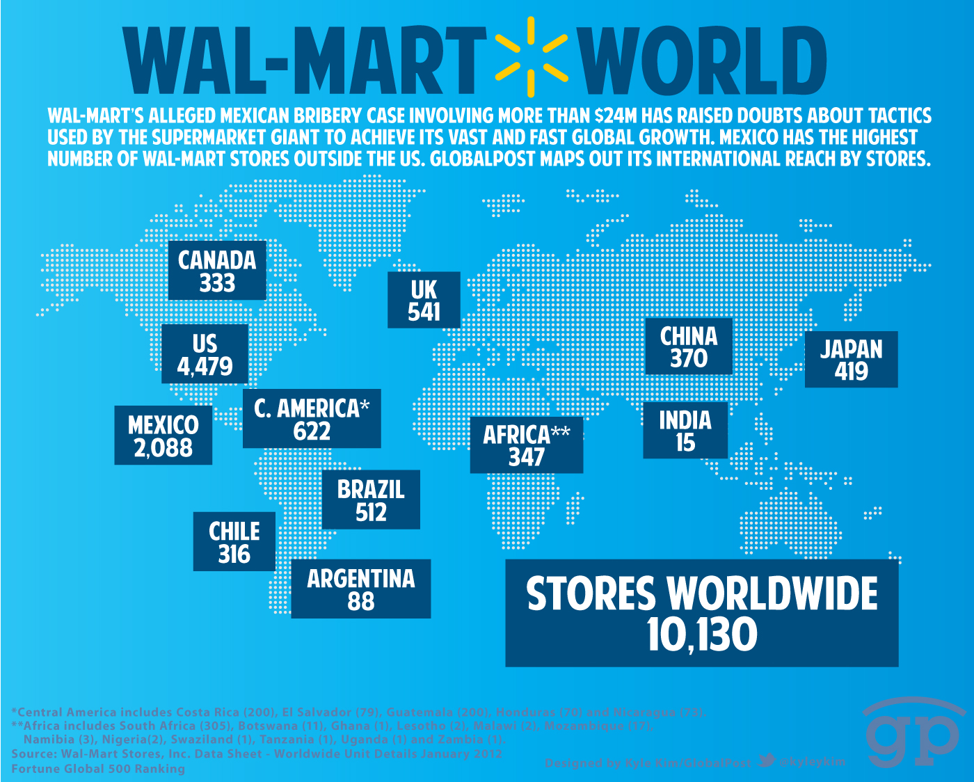 WalMart World Visual.ly