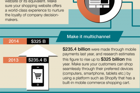 Want To Hit Ecommerce Gold? Infographic