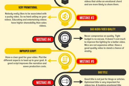 Want Your Video to Go Viral? Avoid these 10 Newbie Mistakes! Infographic