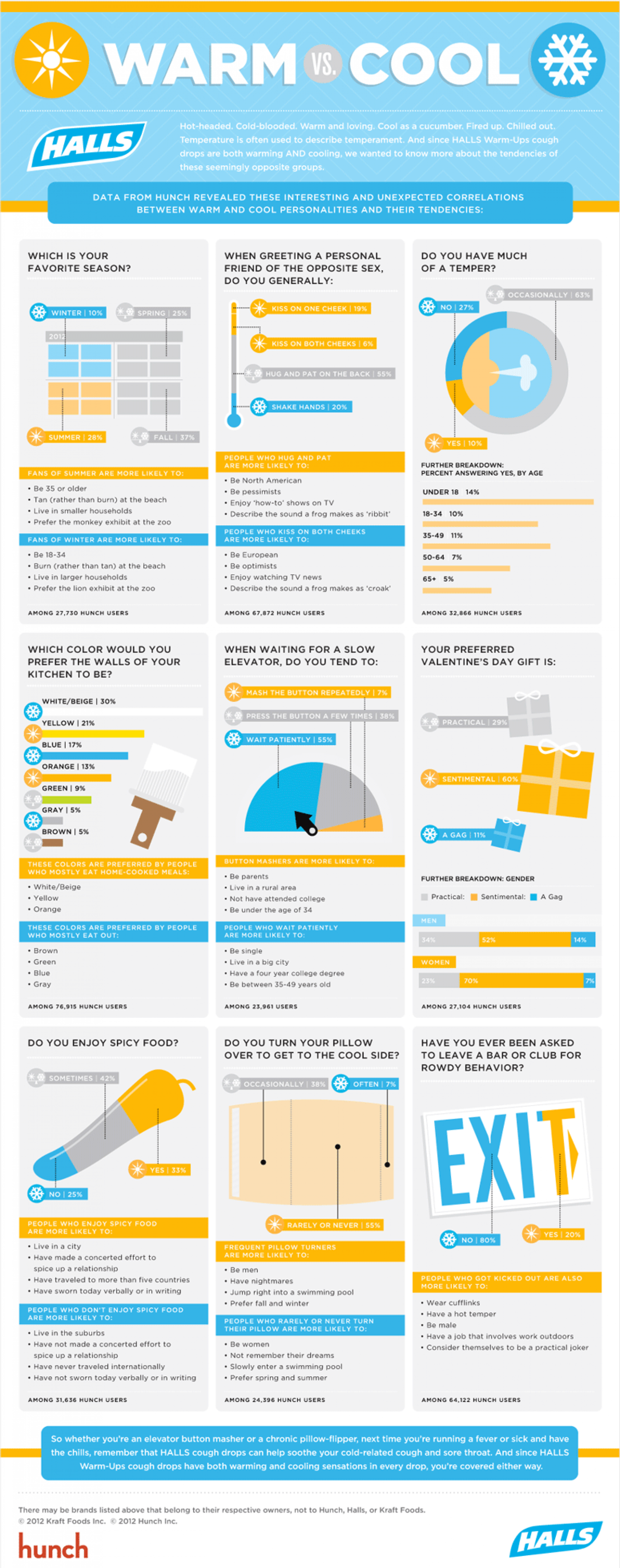 Warm vs. Cool Infographic