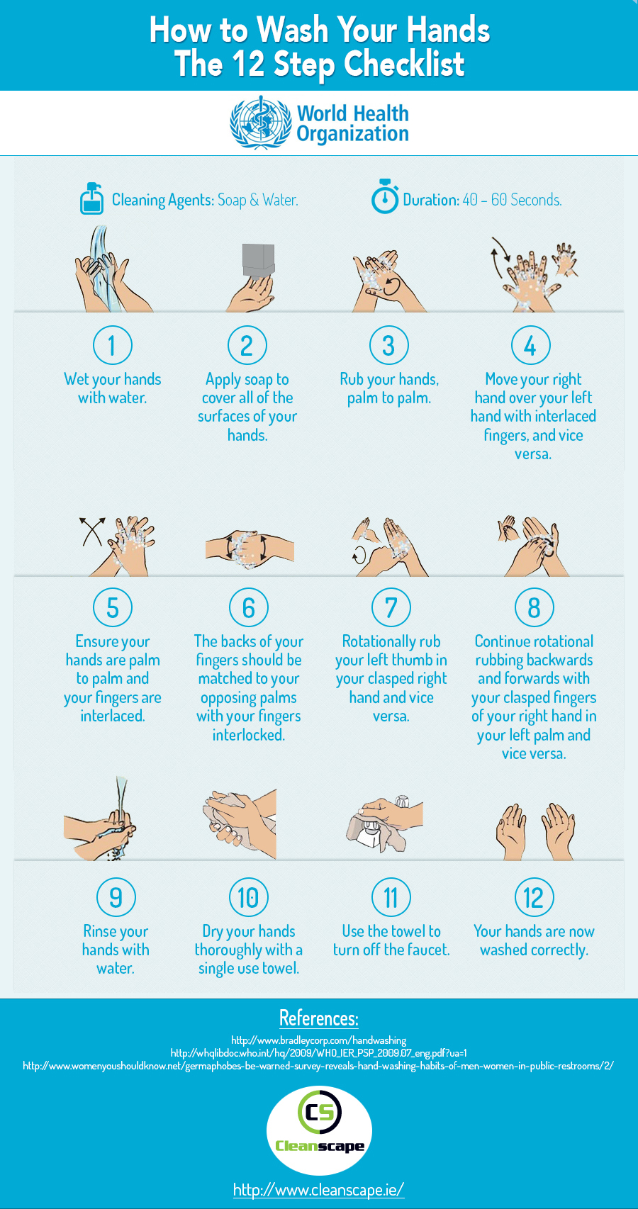 Wash Your Hands, The 12 Step Checklist ... | Visual.ly