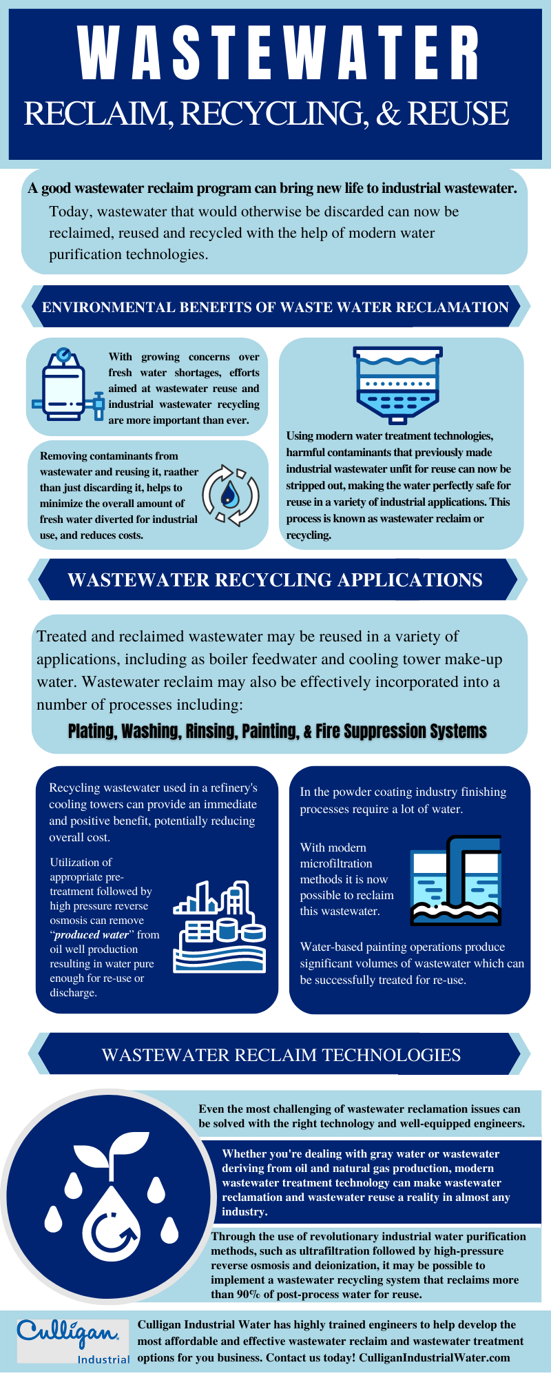 Wastewater Reclaim | Visual.ly