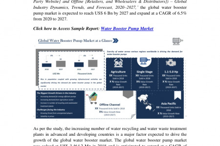 Water Booster Pump Market to Reach Valuation of US$ 6 Bn by 2027 Infographic