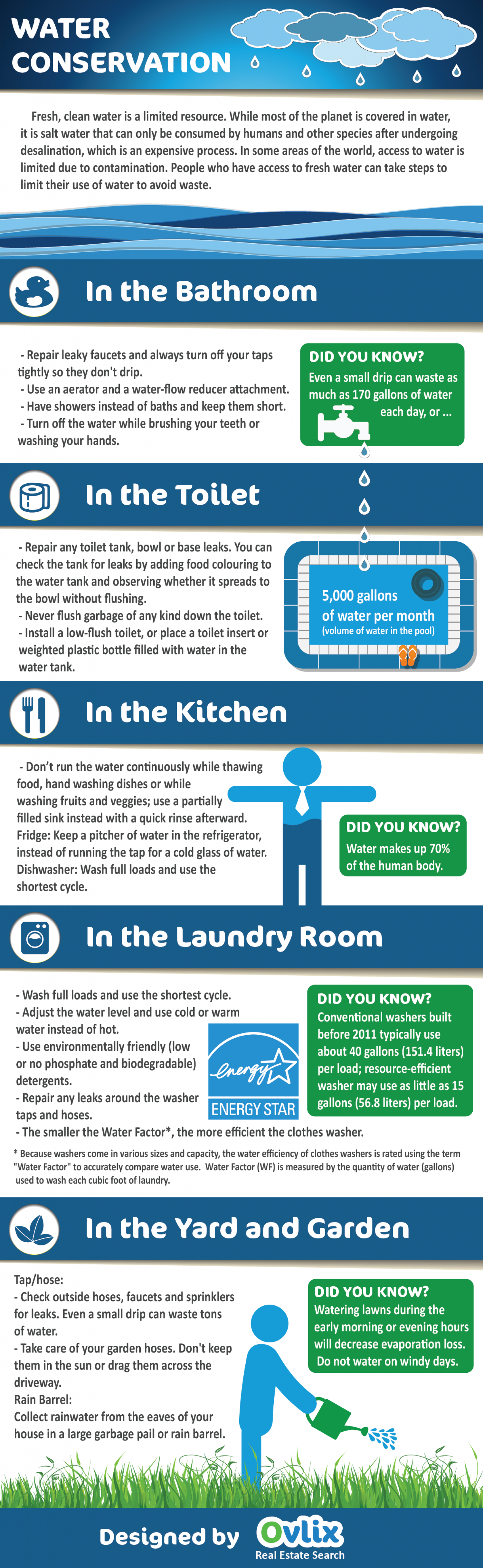 Water Conservation at Home Infographic