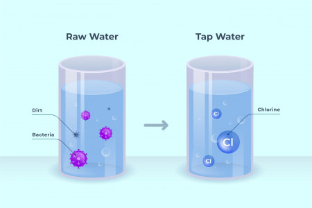 Water Filtration Charlotte, NC Infographic