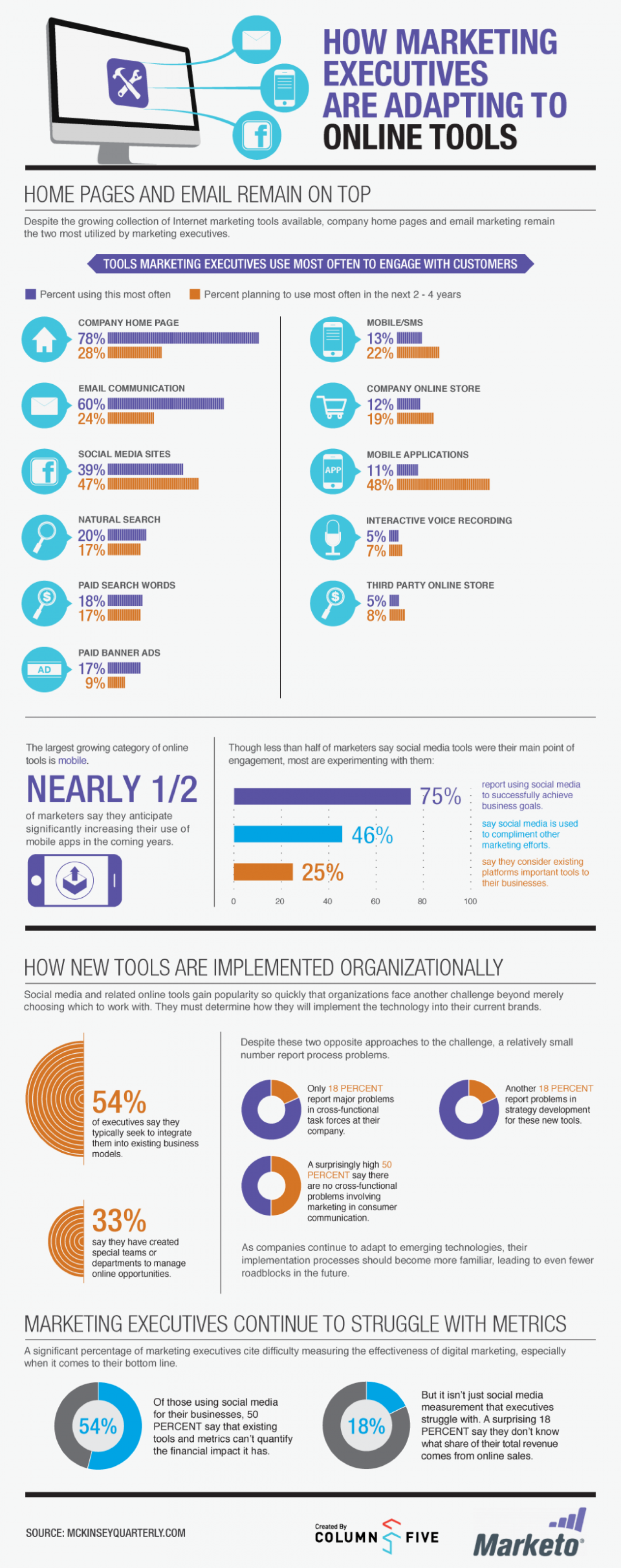 Ways in Adapting to Online Tools Infographic